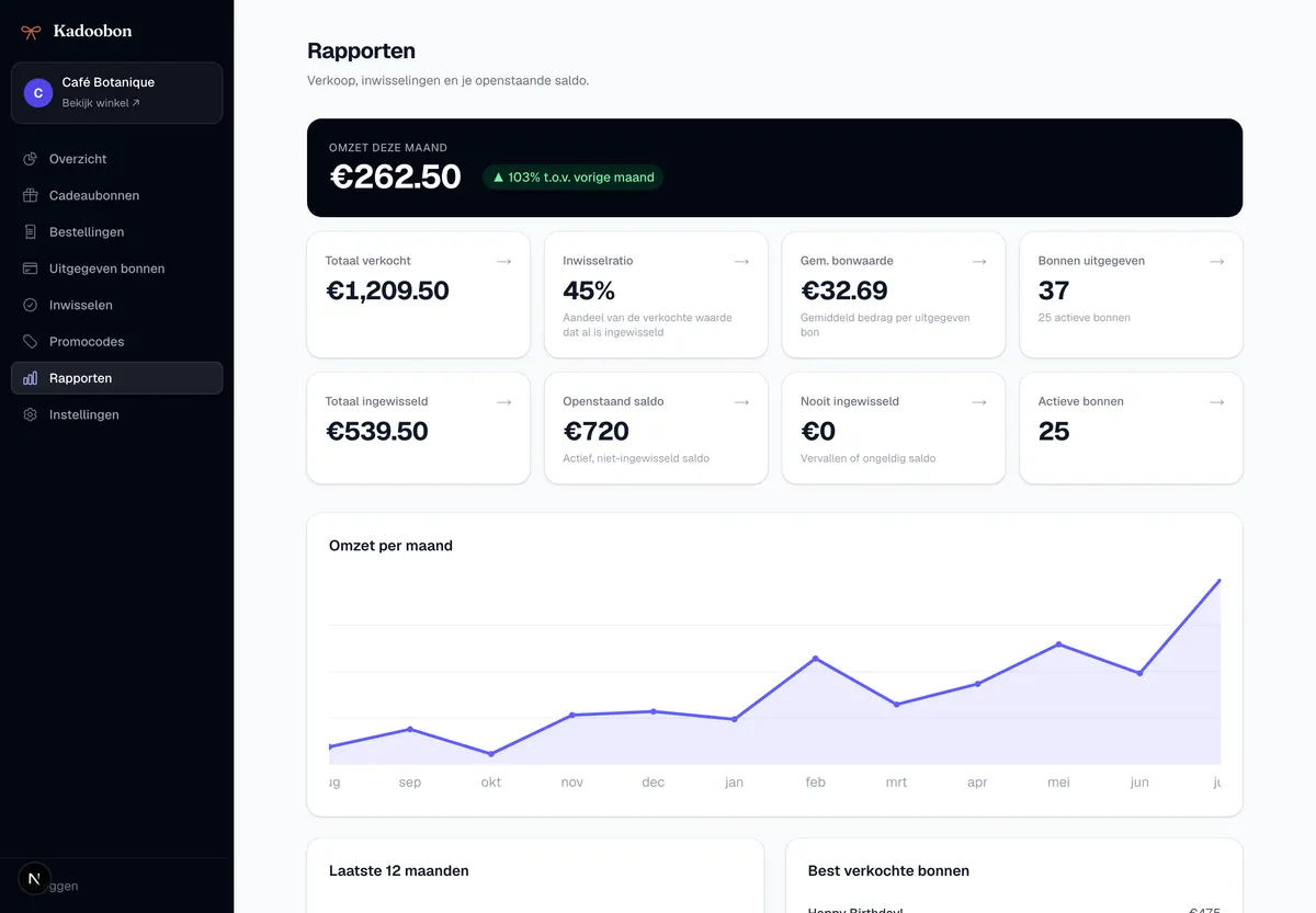 Alles in één dashboard