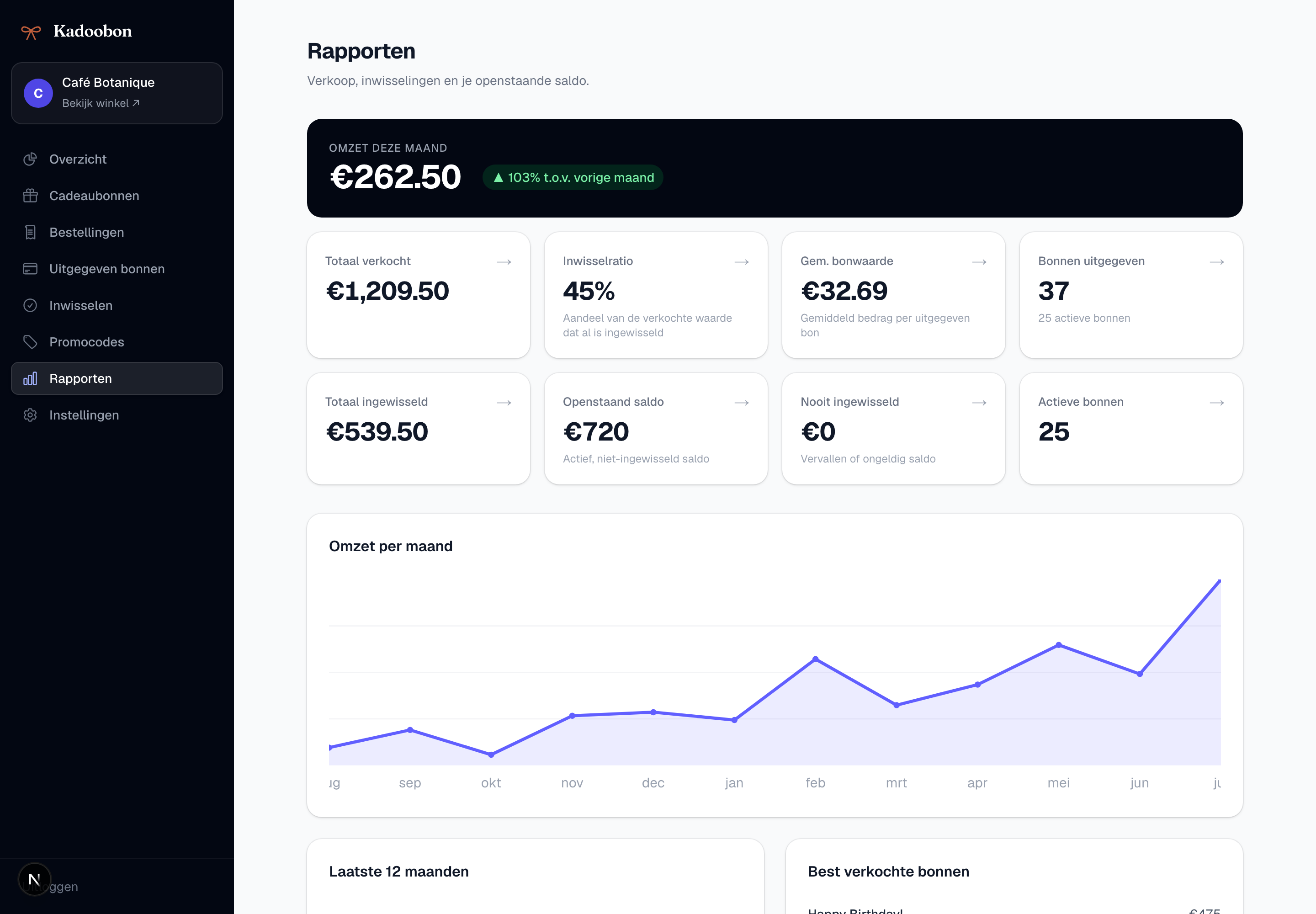 Alles in één dashboard